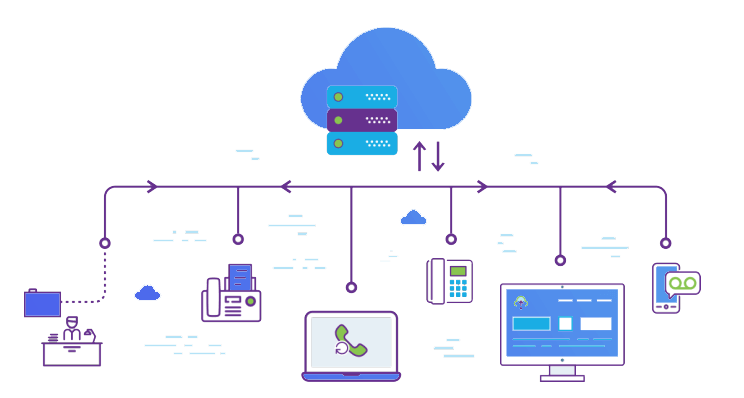 Essential Features of a VoIP Phone System